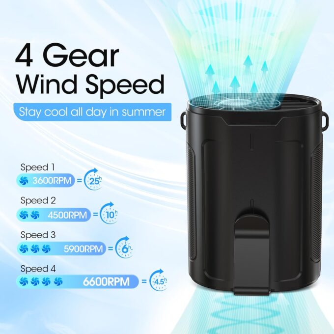 AI Portable Waist Fan, 6-Speed 16000RPM Strong Turbo Airflow, Belt/Neck Fan for Work, Outdoor, Travel, Gift for Men